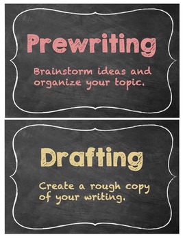 Preview of Writing Process Poster