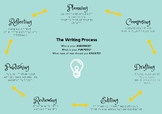 Writing Process Poster