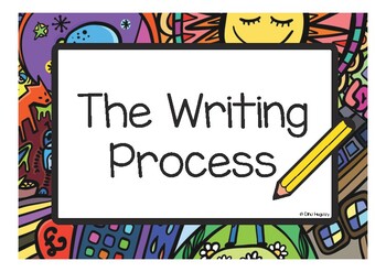 Preview of Writing Process Poster