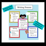 Writing Process Poster/ Charts/ Bulletin Boards