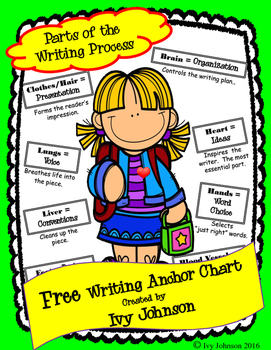 Preview of Writing Process Poster - FREEBIE