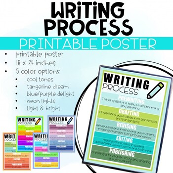 Preview of Writing Process Poster Printable