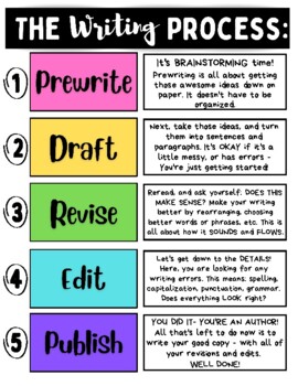 Preview of Writing Process Poster - Steps of the Writing Process