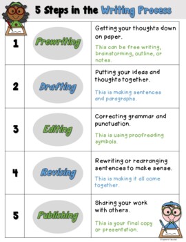 Preview of Writing Process Poster and Checklist
