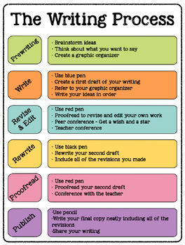 Writing Process Poster and Tracking Sheet by The Elementary Pensieve