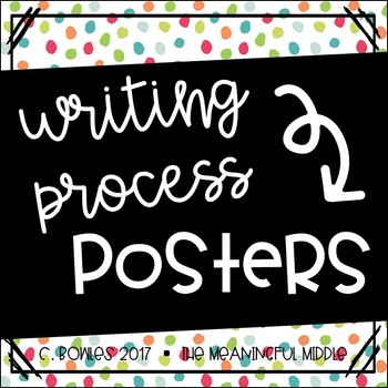 Preview of Writing Process Posters