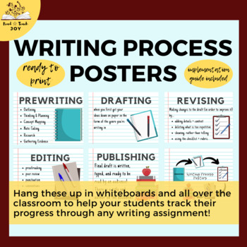 Preview of Writing Process Posters
