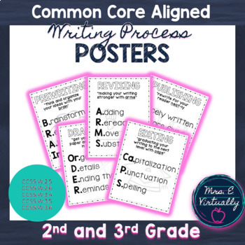 Preview of Common Core Aligned 2nd Grade Writing Process Posters