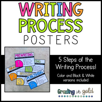 Preview of Writing Process Posters