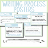 Writing Process Posters: A Comprehensive Guide for Student