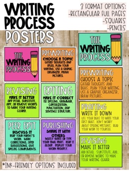 Preview of Writing Process Bulletin Board - Bright