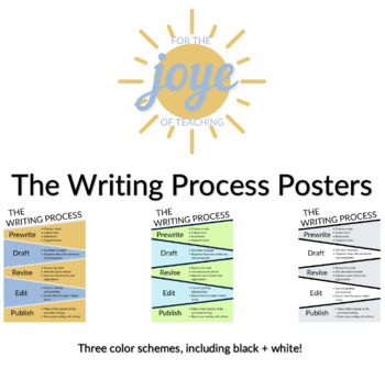 Preview of Writing Process Posters — Three Color Schemes!