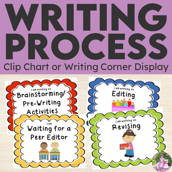 Preview of Writing Process Posters - Writing Process Anchor Chart - Rainbow Theme