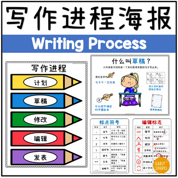 Preview of Writing Process Posters and Checklists in Simplified Chinese 写作进程海报 简体中文