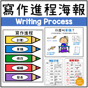 Preview of Writing Process Posters and Checklists in Traditional Chinese 寫作進程海報 繁體中文