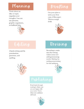 Preview of Writing Process Printable posters