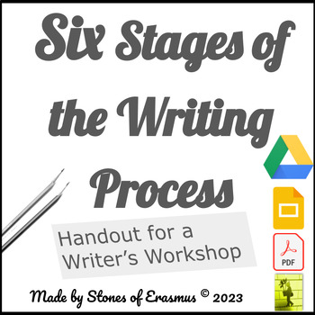 Preview of Writing Process: Six Stages Guide Handout for ELA Students (Grades 7-12)