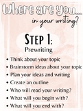 Writing Process Tracker Posters | Students Essay Progress 