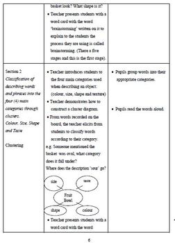 writing process lesson plan