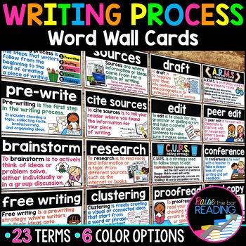 Preview of The Writing Process Word Wall Cards, Writing Process Bulletin Board Display