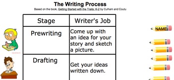 Preview of Writing Process Chart - SMART Notebook