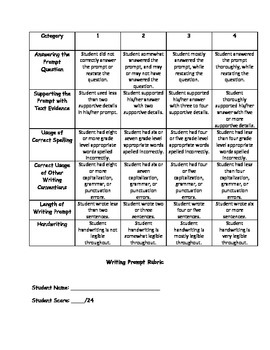 essay prompt rubric