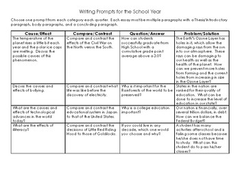 Preview of Writing Prompts for the Year