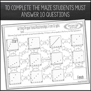 Writing Proportional Relationships From Graphs in y=kx Form Maze worksheet