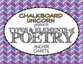 Preview of Writing/Reading: Poetry - Types and Elements Anchor Chart