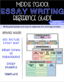 Writing Reference Guide {Expository Writing, Middle Grades