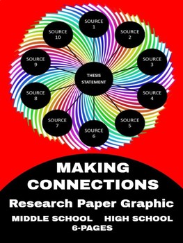 Preview of Research Paper Graphic- CCSS: Connecting Thesis/Sources & Organizing Information