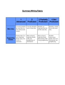 Preview of Writing Rubric