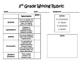 literary essay rubric 3rd grade