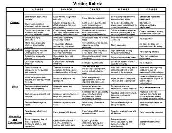 Preview of Writing Rubric