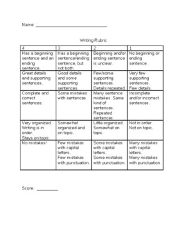 Writing Rubric by Loving Special Ed | TPT