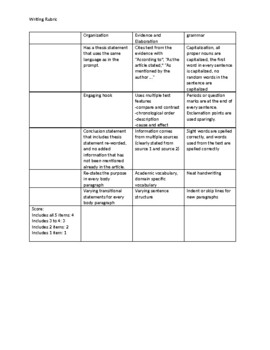 FSA 10-point Scale Text-Based Essay Writing Rubric