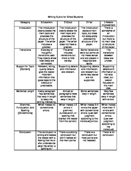 assignment for gifted students