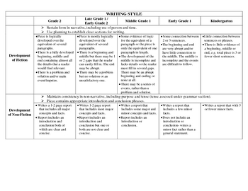 Preview of Writing Rubric for Kindergarten to Grade 2