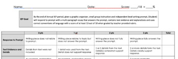 Preview of Writing Rubric for Special Education - Editable