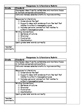 Writing Rubrics by MrsMcDee153 | TPT