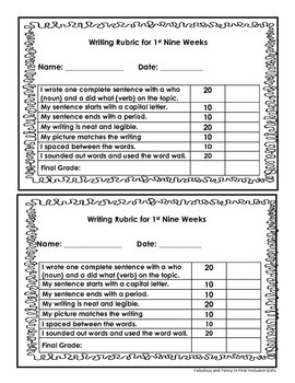 Writing Rubrics by Chelsea McClain- The Turquoise Teacher | TpT