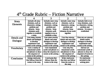 rubric for essay writing grade 4