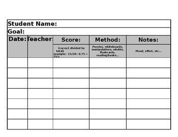 Writing Rubrics (In excel can be edited) by Kelly Gragg | TPT