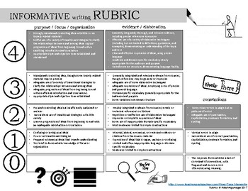 Preview of Writing Rubrics- Informational / Argumentative