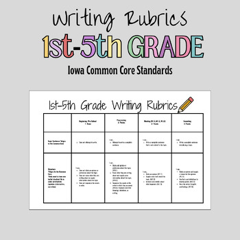 Preview of Writing Rubrics for 1st-5th Grade