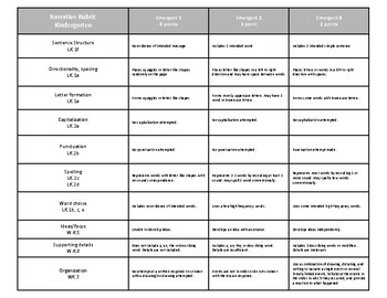 Preview of Writing Rubrics for the Kindergarten and First Grade Classroom