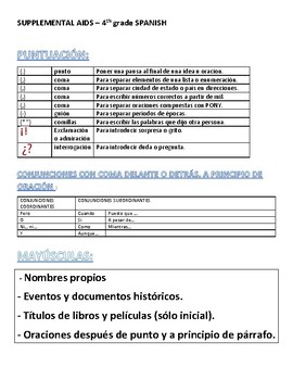 Preview of 4th grade Writing STAAR - Ready-to-Use Supplemental Aids Spanish
