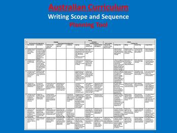 Preview of Writing Scope and Sequence - Australian Curriculum