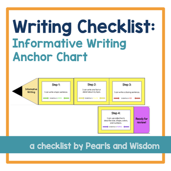 Informative Writing Anchor Chart