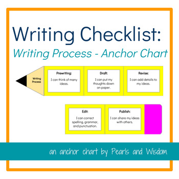 Preview of Writing "Self Check" Anchor Chart - Writing Process - With "I Can" Statements!